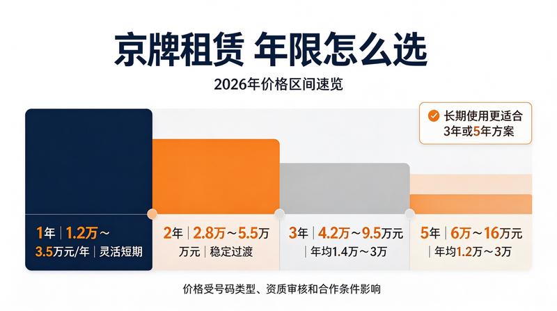 北京车辆租赁市场分析报告