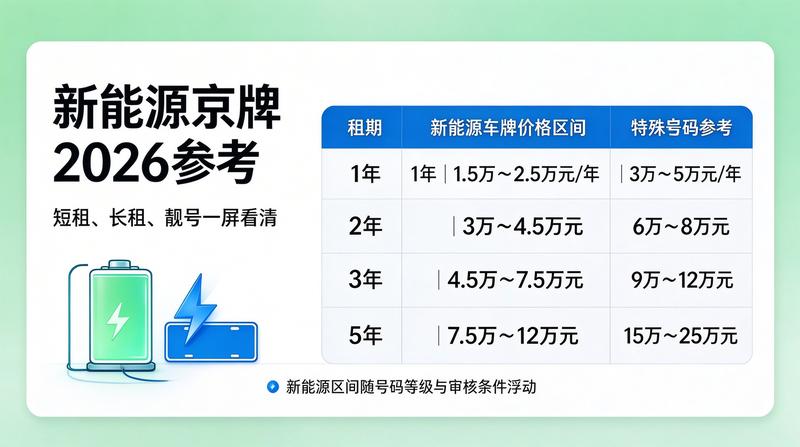 北京新能源汽车政策发布会