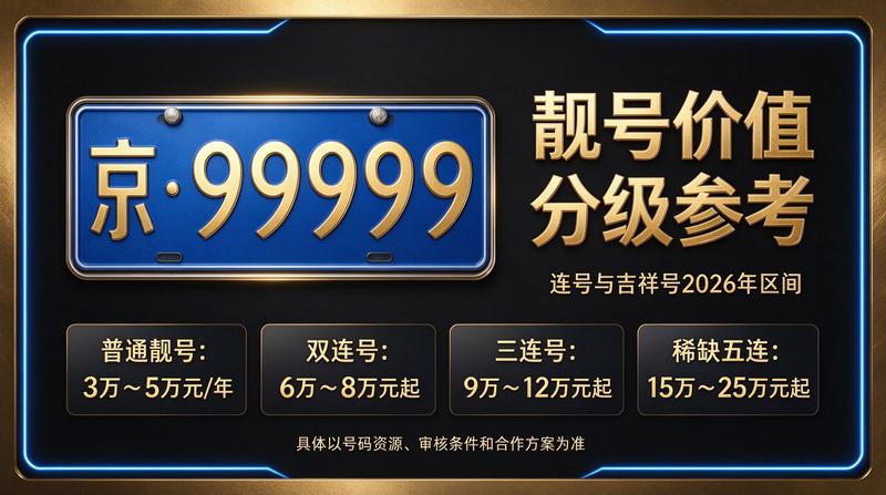 北京新能源车指标租赁业务办公现场